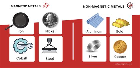 lightweight metal that is magnetic